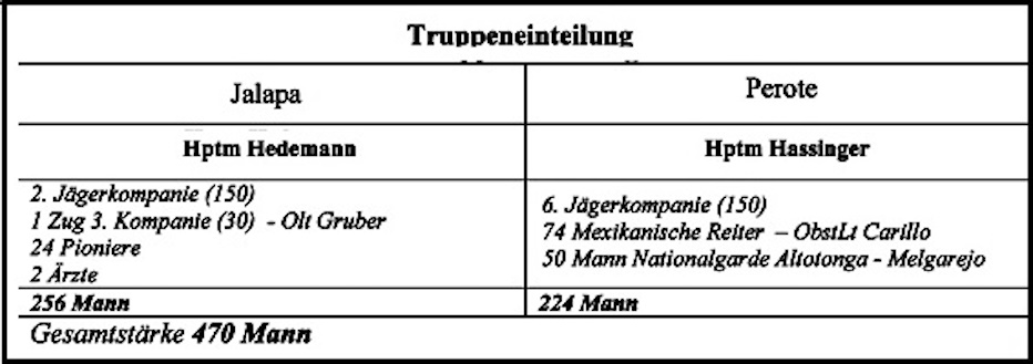 Truppeneinteilung