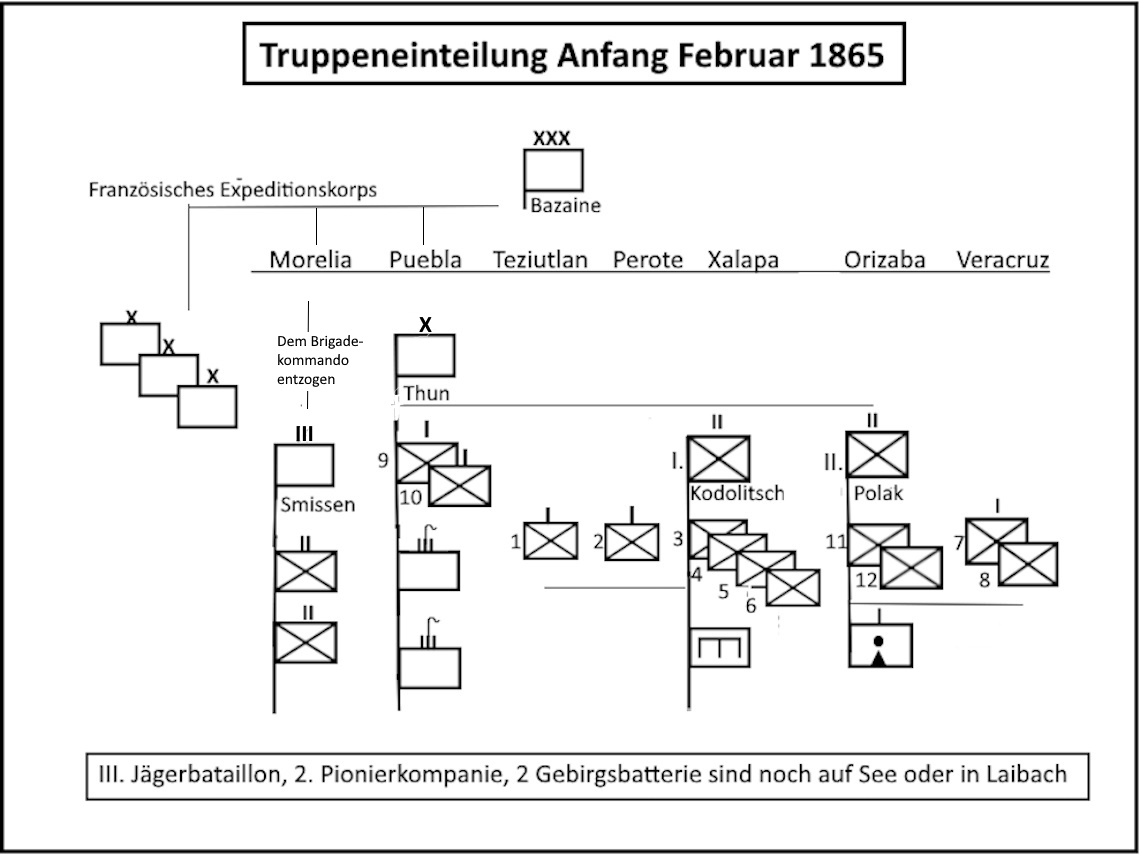 Truppeneinteilung